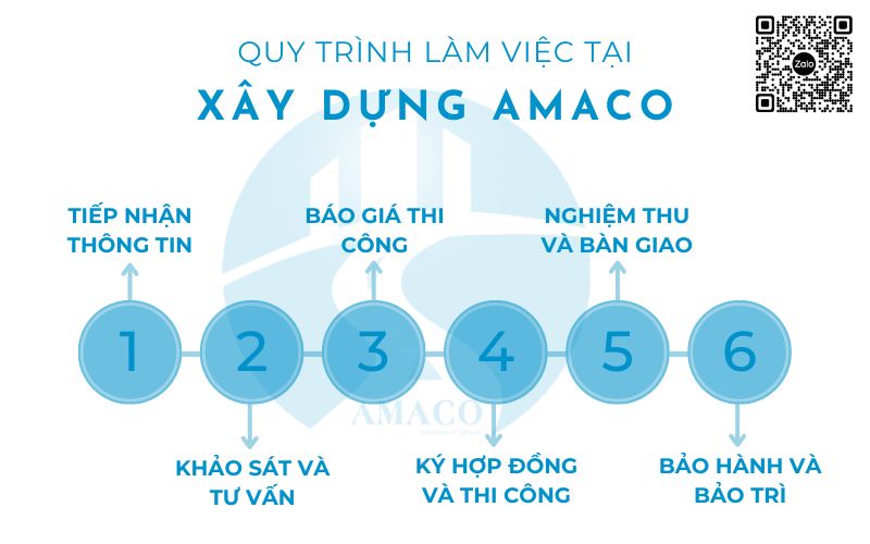 thi công bê tông nhựa nóng giá rẻ tân phú