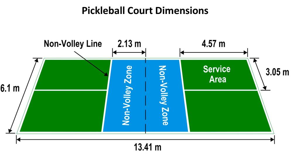 8 Tiêu Chuẩn Và Yêu Cầu Kỹ Thuật Sân Pickleball Bạn Cần Biết
